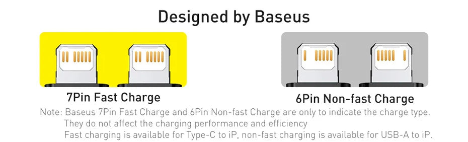 Baseus USB Type C PD 20W Cable