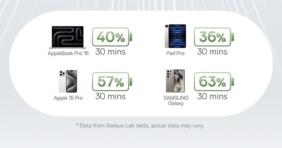 Baseus PD 100W USB C Magnetic Cable