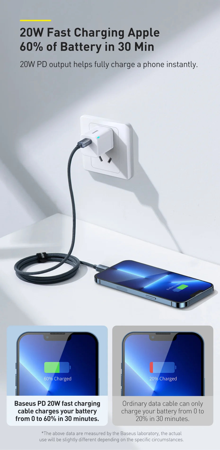 Baseus USB Type C PD 20W Cable