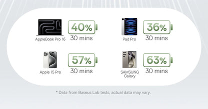 Baseus PD 100W USB C Magnetic Cable